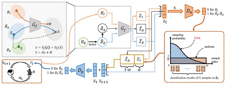 DIDA method framework