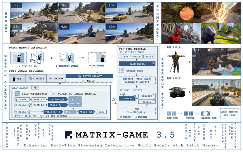 Matrix-Game 3.5 teaser
