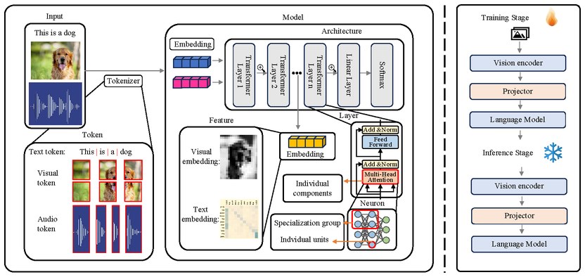 Explainable MLLM survey framework